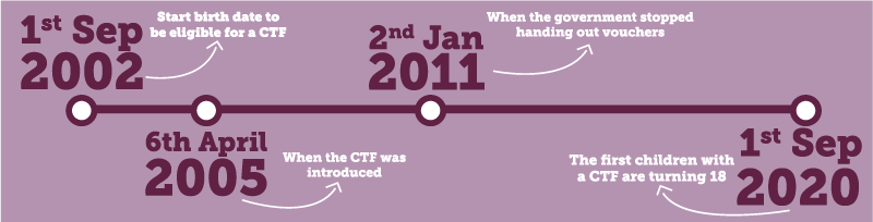 Timeline of Child Trust Funds